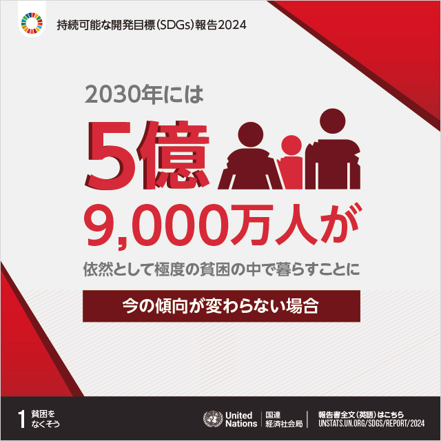 1.貧困をなくそう「2030年には5億9,000万人が依然として極度の貧困の中で暮らすことに（今の傾向が変わらない場合）」