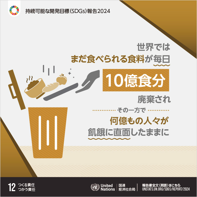 12.つくる責任つかう責任「世界ではまだ食べられる食料が毎日10億食分廃棄されその一方で何億もの人々が飢餓に直面したままに」