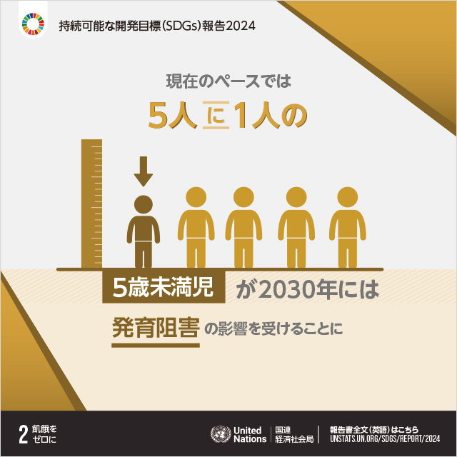 2.飢餓をゼロに「現在のペースでは5人に1人の5歳未満児が2030年には発育阻害の影響を受けることに」