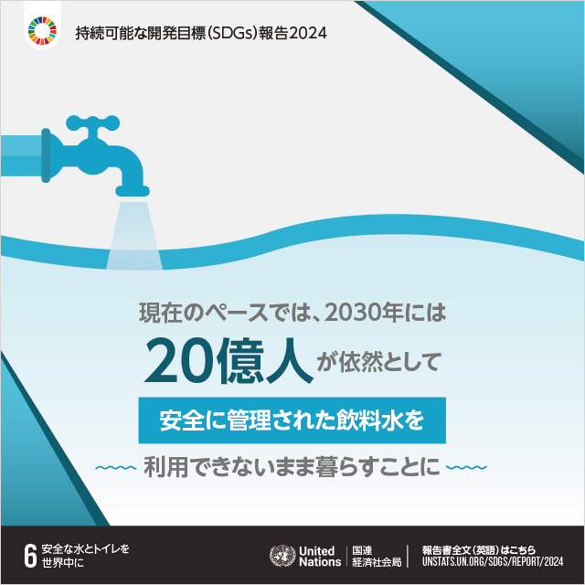 6.安全な水とトイレを世界中に「現在のペースでは、2030年には20億人が依然として安全に管理された飲料水を利用できないまま暮らすことに」