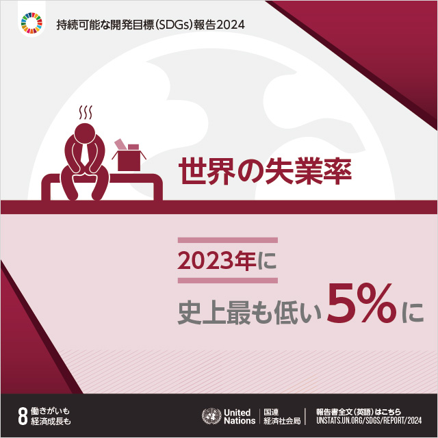 8.働きがいも経済成長も「世界の失業率2023年に史上最も低い5%に」